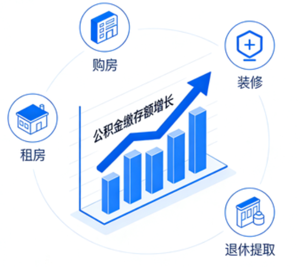 保定住房公积金的提取条件